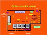 Quy trình vận hành xưởng giặt, cửa hàng, tiệm giặt là công nghiệp